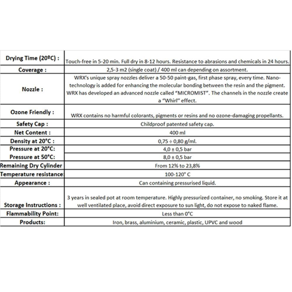 2X WRX Fluorescent Deep Pink Spray Paint 400ml Spray Paint